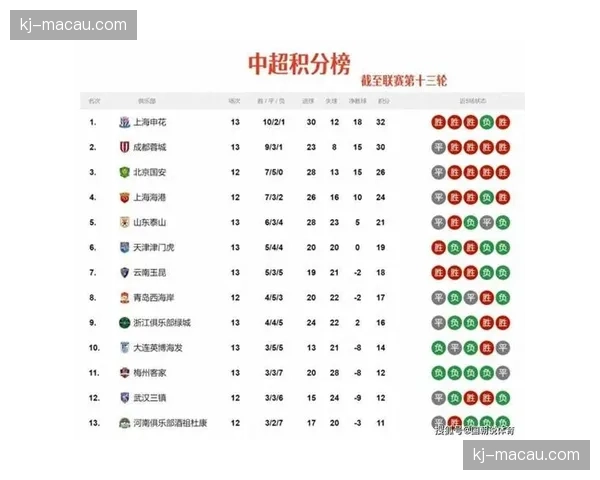 西南地区三队占据积分榜前三 区域足球发展呈现新格局